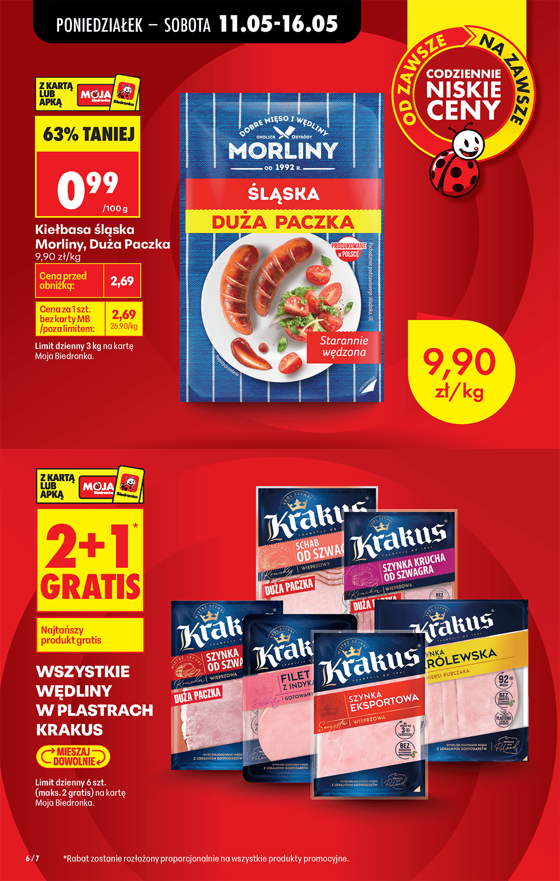wszystkie wędliny w plastrach