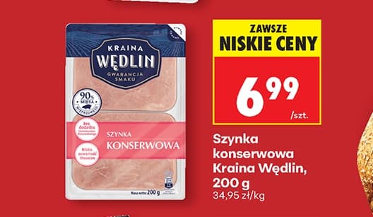 szynka konserwowa